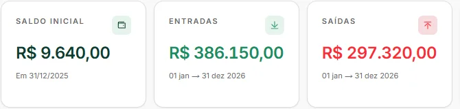 Relatórios do FCS com saldo inicial, entradas e saídas